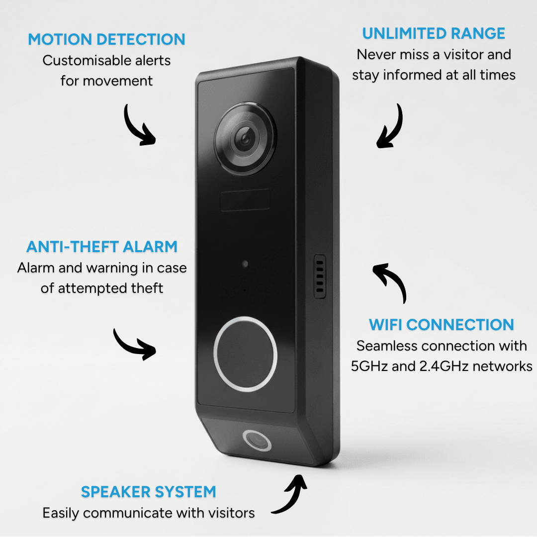 Beldeur® DualCam - Bundle - Beldeur
